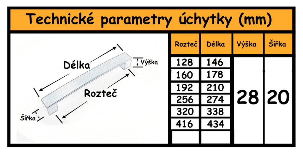 nabytkova uchytka noemi technicke parametry